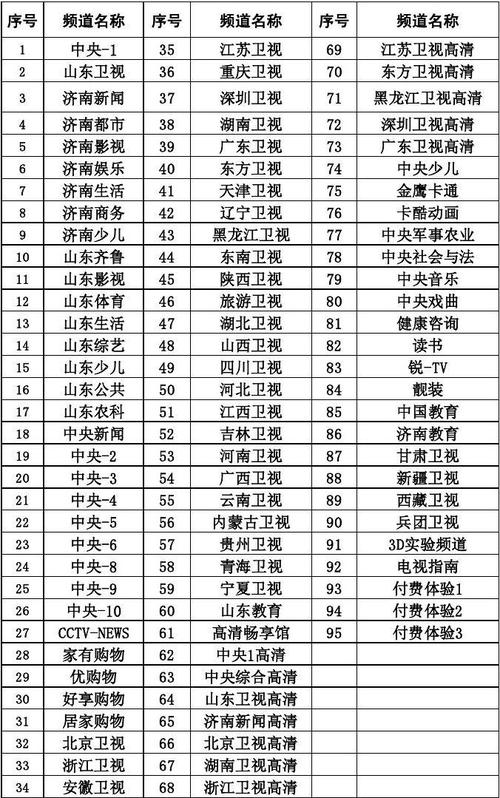 广东卫视收费标准?广东有线电视收费标准-图3 广东卫视收费标准?广东有线电视收费标准-图3