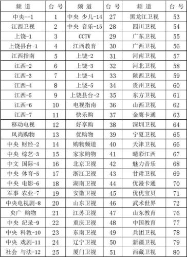 江西广电网络电视怎么设置?江西广电有线电视收费每年多少-图2 江西广电网络电视怎么设置?江西广电有线电视收费每年多少-图2