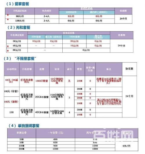 沈阳移动宽带收费标准？沈阳数字电视如何收费