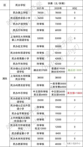 上海宝山区民办维尚高级中学学费?宝山数字电视收费-图2 上海宝山区民办维尚高级中学学费?宝山数字电视收费-图2
