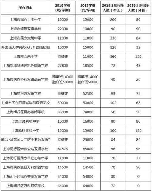 上海宝山区民办维尚高级中学学费?宝山数字电视收费-图1 上海宝山区民办维尚高级中学学费?宝山数字电视收费-图1