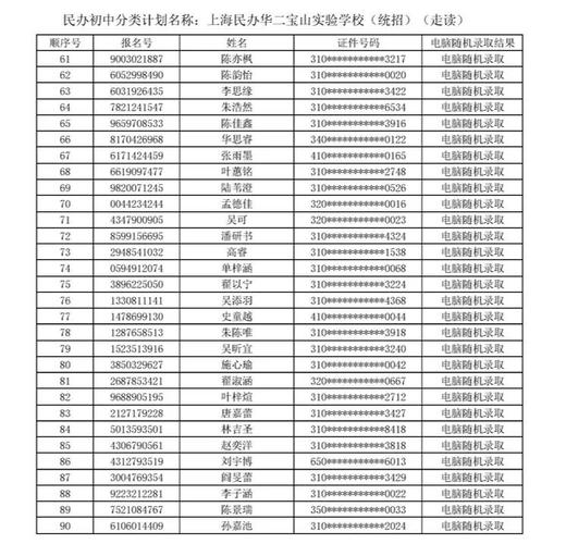 上海宝山区民办维尚高级中学学费?宝山数字电视收费-图3 上海宝山区民办维尚高级中学学费?宝山数字电视收费-图3