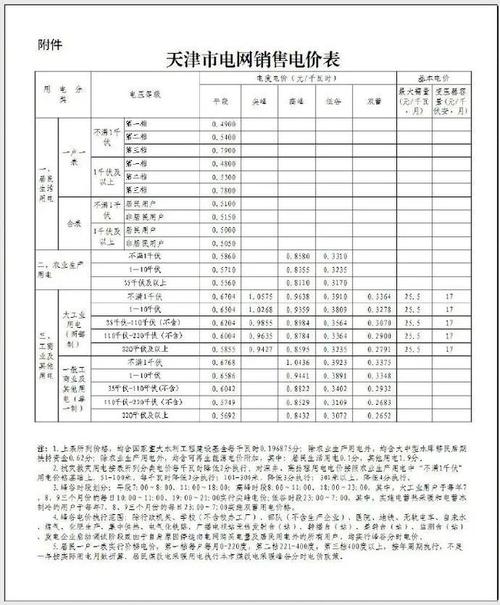 大连65平米的房子取暖费多少钱?大连暖气收费标准-图2 大连65平米的房子取暖费多少钱?大连暖气收费标准-图2