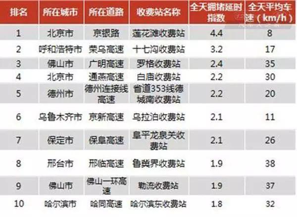 京哈高速时速？京哈高速收费标准