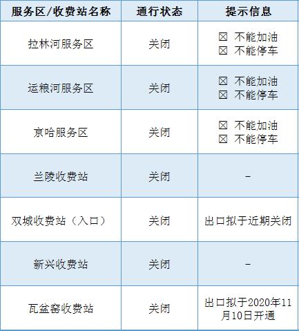 京哈高速时速?京哈高速收费标准-图3 京哈高速时速?京哈高速收费标准-图3