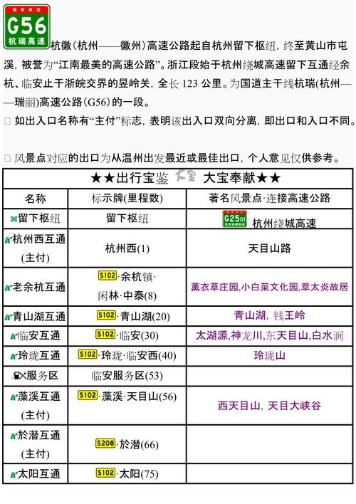 杭瑞高速公路限速多少?杭瑞高速江西段收费标准-图3 杭瑞高速公路限速多少?杭瑞高速江西段收费标准-图3