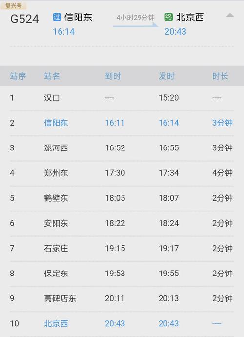 g1290为什么在保定东停留20分钟?信阳东站停车收费-图2 g1290为什么在保定东停留20分钟?信阳东站停车收费-图2