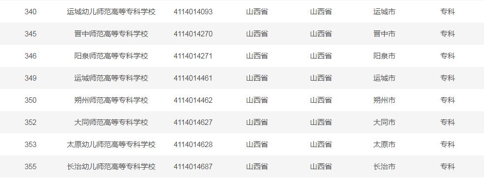 2023山西专升三本有哪些学校?长治文理学校怎么收费-图2 2023山西专升三本有哪些学校?长治文理学校怎么收费-图2