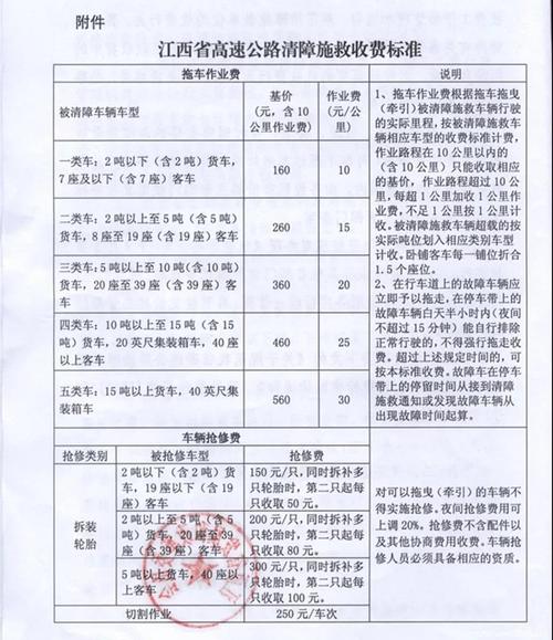 2021年江西高速收费标准？江西省高速收费用标准