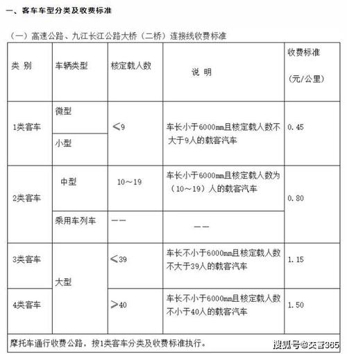 2021年江西高速收费标准？江西省高速收费用标准-图2