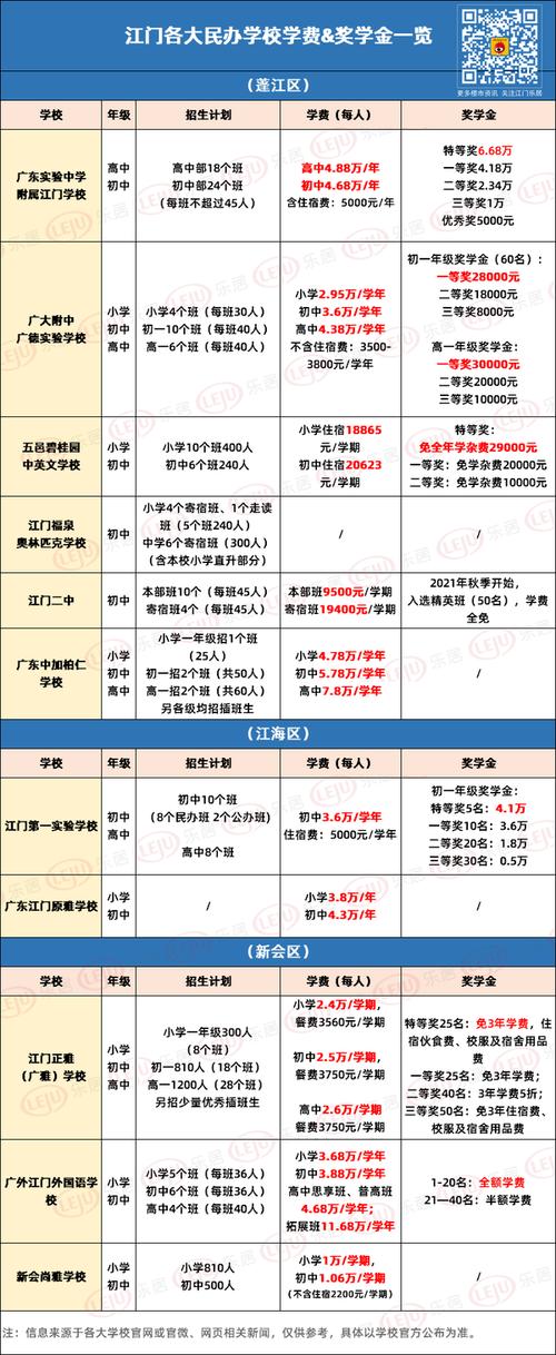 广州清华附中学费？广园快速 收费-图1