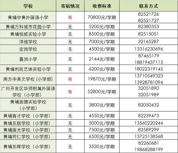 广州清华附中学费？广园快速 收费-图2