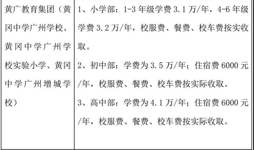 广州清华附中学费？广园快速 收费-图3