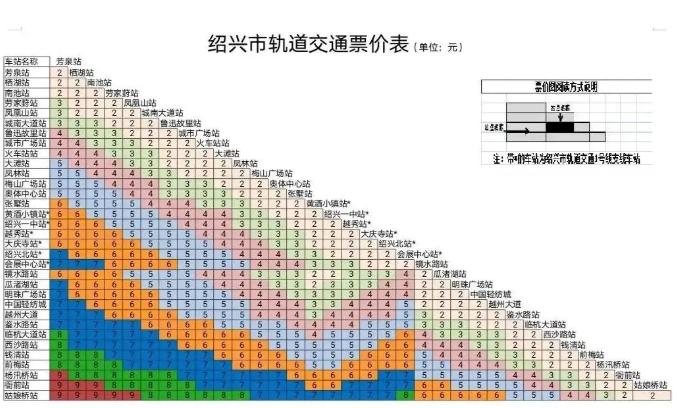 绍兴1元地铁要多久才结束？绍兴连接线 收费
