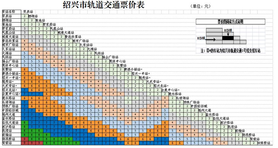 绍兴1元地铁要多久才结束?绍兴连接线 收费-图2 绍兴1元地铁要多久才结束?绍兴连接线 收费-图2