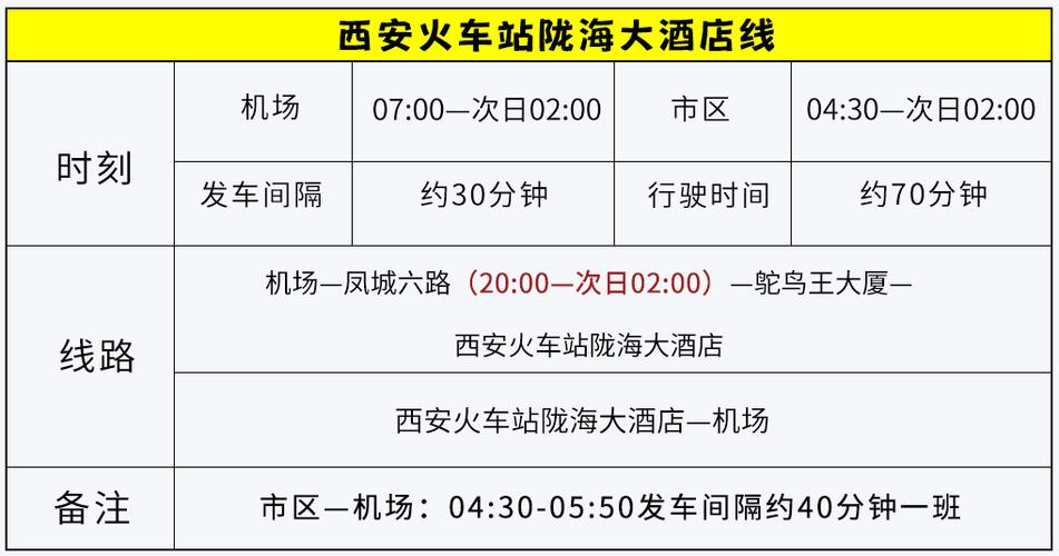 西安高铁站停车费标准?西安高铁站停车场收费-图1 西安高铁站停车费标准?西安高铁站停车场收费-图1