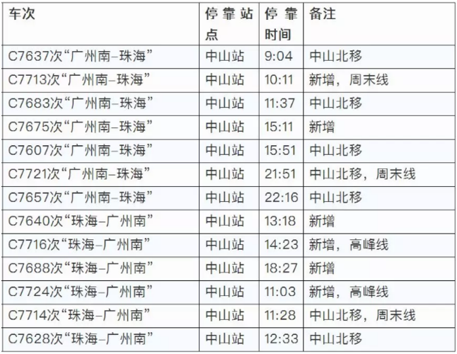 中山高铁站几点开始售票?中山北站停车收费-图2 中山高铁站几点开始售票?中山北站停车收费-图2