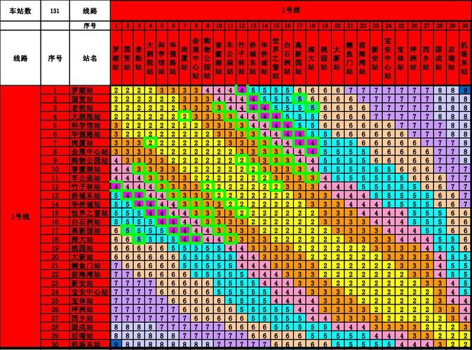 深圳地铁最高票价？沙田1号车如何收费