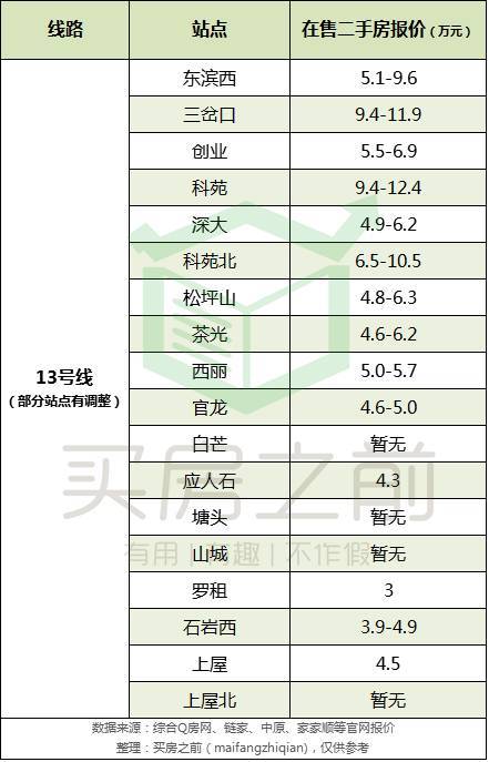 深圳地铁最高票价?沙田1号车如何收费-图3 深圳地铁最高票价?沙田1号车如何收费-图3