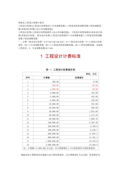 板房设计费取费标准?婚礼策划师收费-图1 板房设计费取费标准?婚礼策划师收费-图1