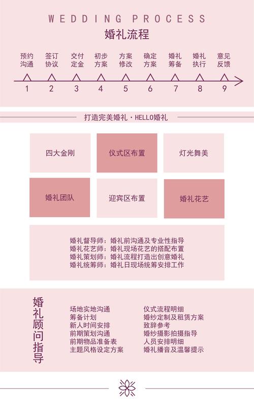 板房设计费取费标准?婚礼策划师收费-图3 板房设计费取费标准?婚礼策划师收费-图3