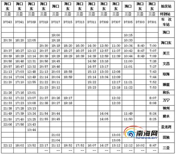 海口火车站和高铁站的距离？海口东站停车收费-图3