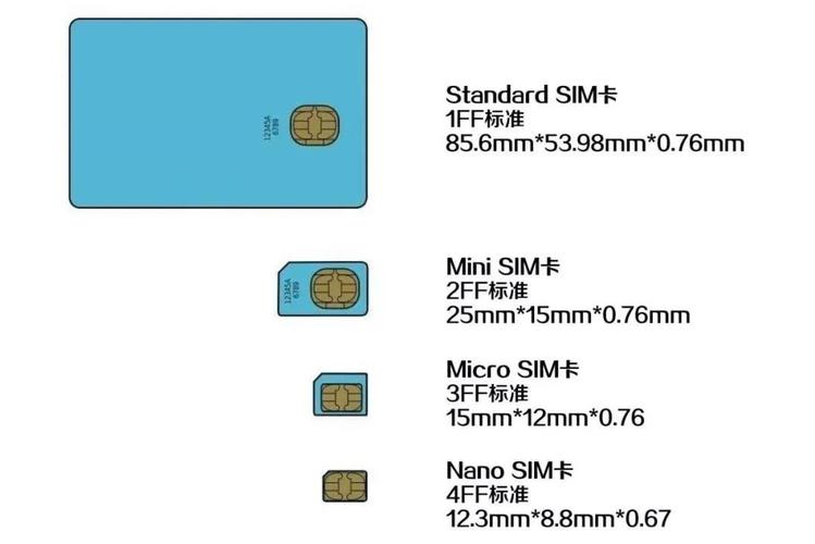 esim卡欠费停机会自动注销吗?i汽车自动收费卡-图3 esim卡欠费停机会自动注销吗?i汽车自动收费卡-图3