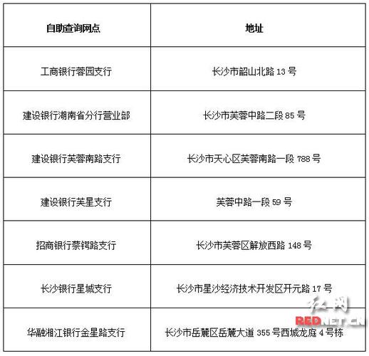 中心支行与支行区别?长沙人行中心支行停车收费-图2 中心支行与支行区别?长沙人行中心支行停车收费-图2
