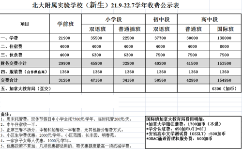 毕节七星关区北大附中高中收费标准?深圳北大附小收费-图1 毕节七星关区北大附中高中收费标准?深圳北大附小收费-图1