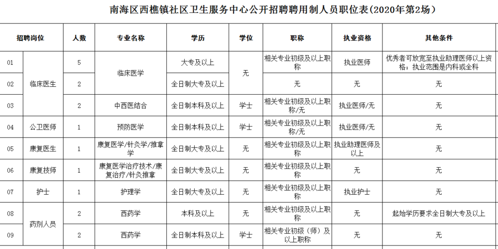 南海区公共卫生医院上班时间?南海医院停车收费-图2 南海区公共卫生医院上班时间?南海医院停车收费-图2