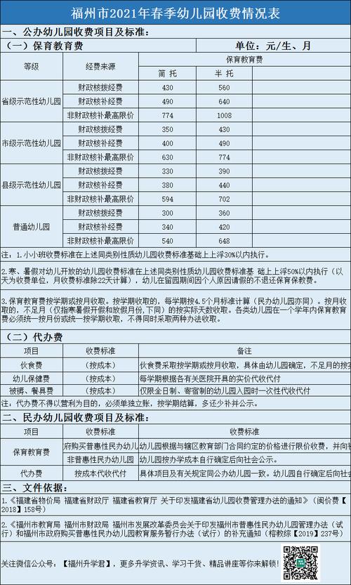 济宁2021初中片区划分？育德佳园幼儿园 收费