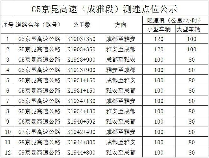 成雅高速公路投资方？成雅高速怎么收费