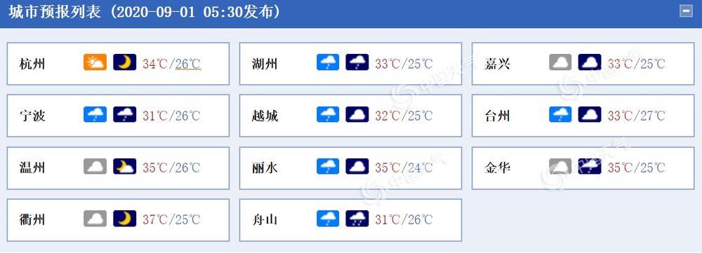 舟山高温费几月开始发?浙江 气象收费-图2 舟山高温费几月开始发?浙江 气象收费-图2