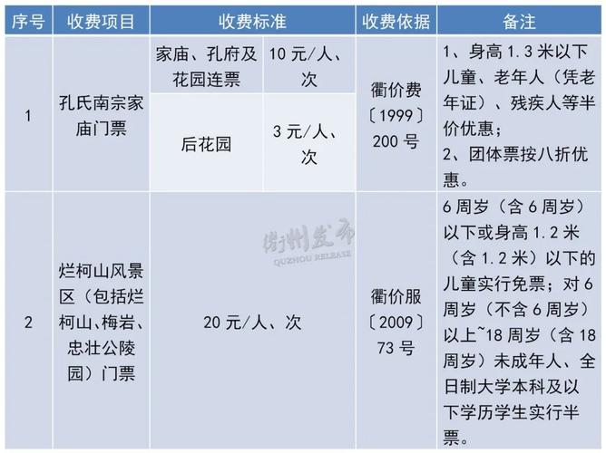 衢州停车费没付有什么后果?衢州停车场 收费标准-图1 衢州停车费没付有什么后果?衢州停车场 收费标准-图1