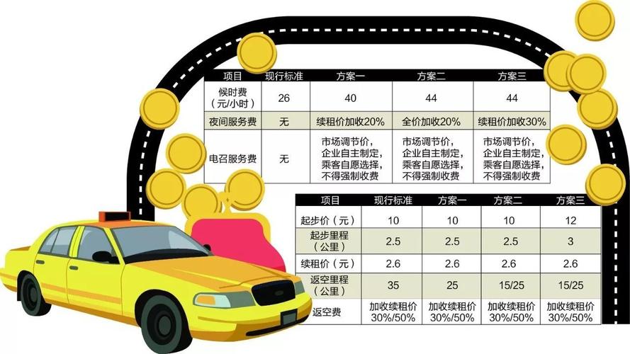 私人出租车的计费标准?广州的士收费-图2 私人出租车的计费标准?广州的士收费-图2