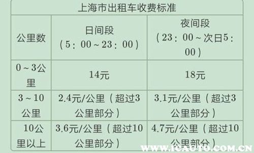 私人出租车的计费标准?广州的士收费-图3 私人出租车的计费标准?广州的士收费-图3