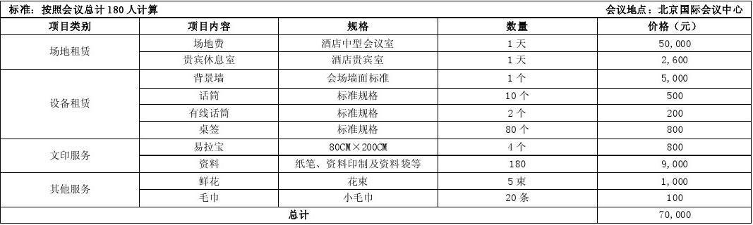 酒店场地费都包括什么?酒店会议收费-图2 酒店场地费都包括什么?酒店会议收费-图2