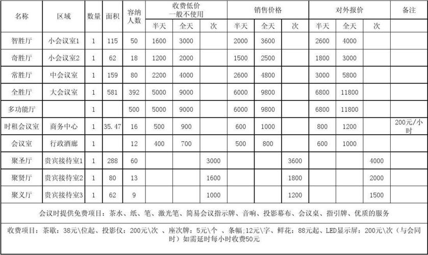 酒店场地费都包括什么?酒店会议收费-图3 酒店场地费都包括什么?酒店会议收费-图3