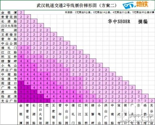 武汉地铁单程最高票价?武汉地铁怎么收费-图2 武汉地铁单程最高票价?武汉地铁怎么收费-图2