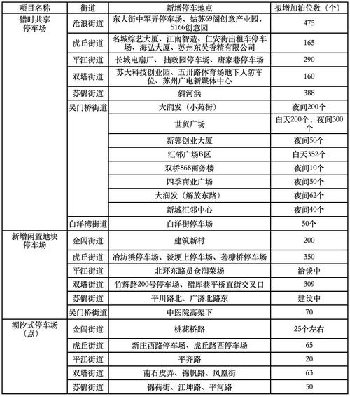 虎丘停车最佳路线?苏州虎丘停车场收费标准-图1 虎丘停车最佳路线?苏州虎丘停车场收费标准-图1