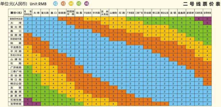 11号线全程票价苏州市?苏州地铁收费标准-图2 11号线全程票价苏州市?苏州地铁收费标准-图2