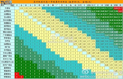 11号线全程票价苏州市？苏州地铁收费标准