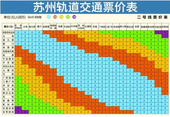 11号线全程票价苏州市?苏州地铁收费标准-图3 11号线全程票价苏州市?苏州地铁收费标准-图3