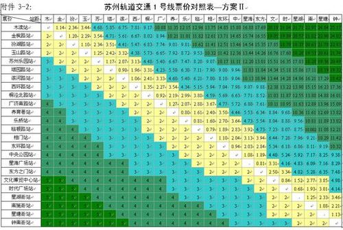 苏州地铁票价调整时间？苏州地铁收费