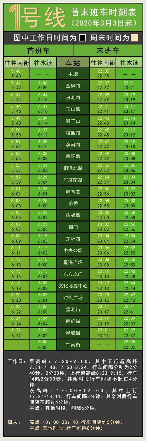 苏州地铁票价调整时间?苏州地铁收费-图3 苏州地铁票价调整时间?苏州地铁收费-图3