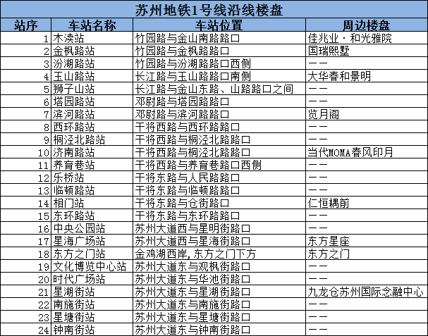 现在在，苏州，乘坐轻轨1号，还有公交的话，各怎么收费呢？苏州地铁怎么收费