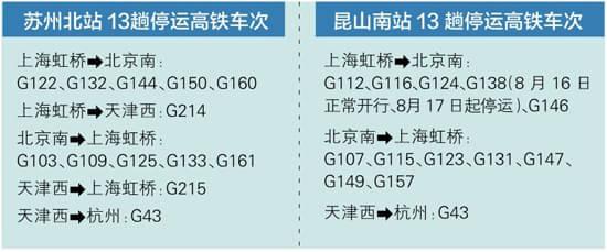 想问下京沪高铁苏州北站的停车费是多少?苏州北站停车收费-图2 想问下京沪高铁苏州北站的停车费是多少?苏州北站停车收费-图2