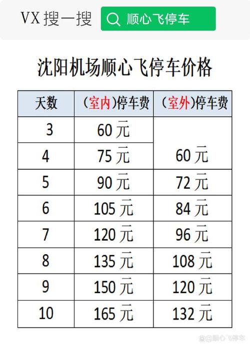 沈阳桃仙机场整天停车怎么收费？沈阳桃仙机场停车场收费