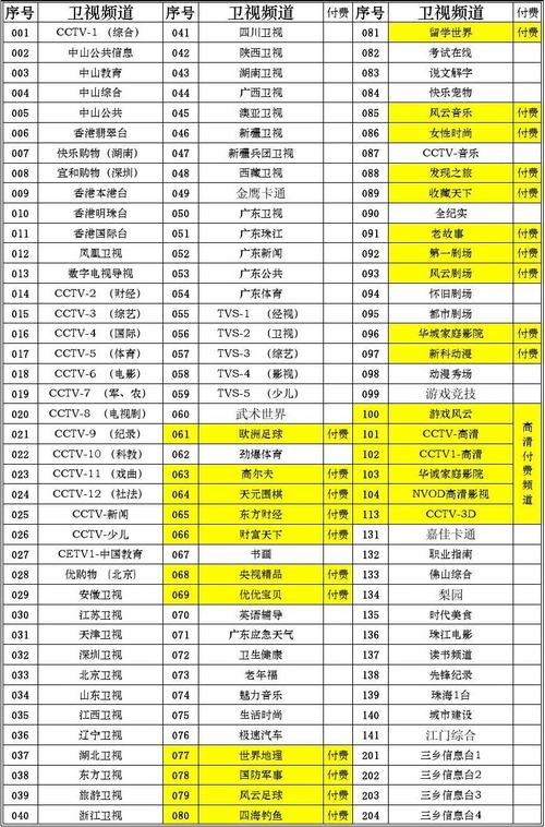 沈阳市铁西区有线电视一年多少钱?沈阳数字电视收费-图2 沈阳市铁西区有线电视一年多少钱?沈阳数字电视收费-图2