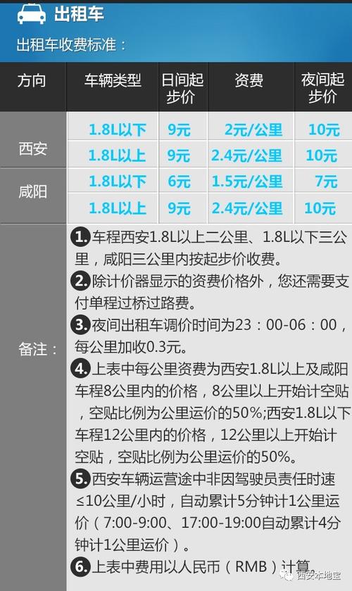 咸阳机场停一天车多少钱?咸阳机场 停车两天 收费-图1 咸阳机场停一天车多少钱?咸阳机场 停车两天 收费-图1